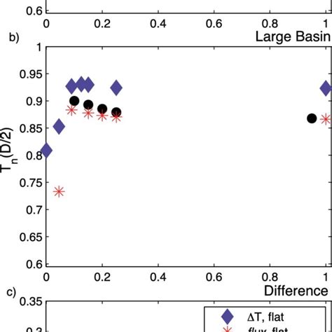 Image result for LeapFrog Integration