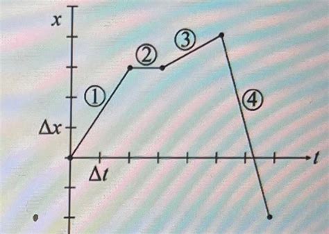 Image result for How to Create a Position Vs. Time Graph in Excel