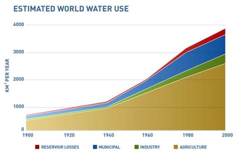 全球总水量超13.8亿立方千米，人类能直接利用的仅占万分之一 - 知乎