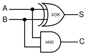 Arithmetic Circuits: PHC504