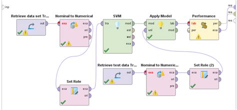 Image result for Process Model Algorithm