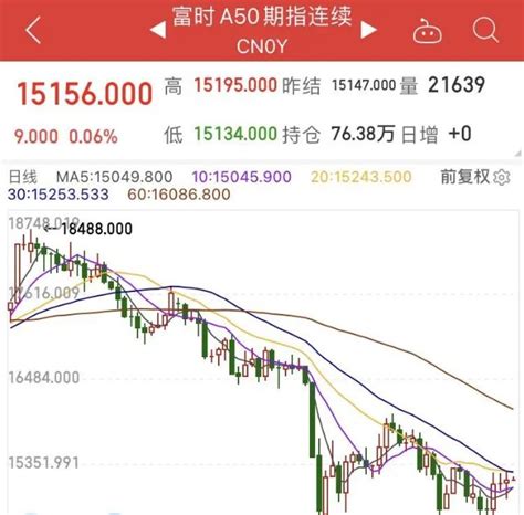 富时A50期指_财富号_东方财富网