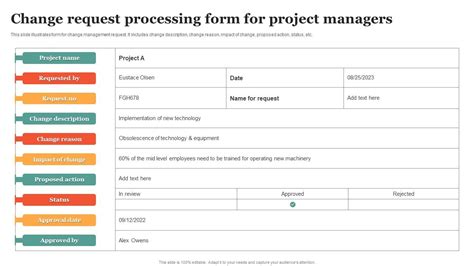 Image result for Process Change Form