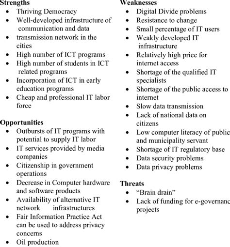 SWOT-analysis Drawing 的图像结果