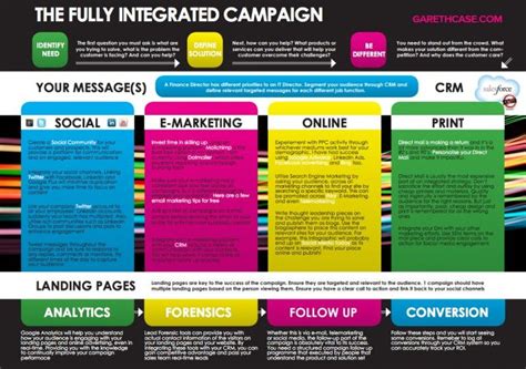 Image result for Integrated Marketing Campaign Examples