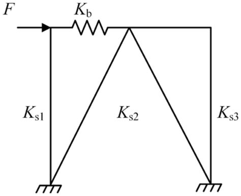 Image result for Measurement for Substructure
