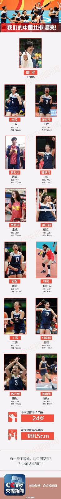 2016年里约奥运会中国女排12人名单,女排分组赛程最新消息图片(2)_免费QQ乐园
