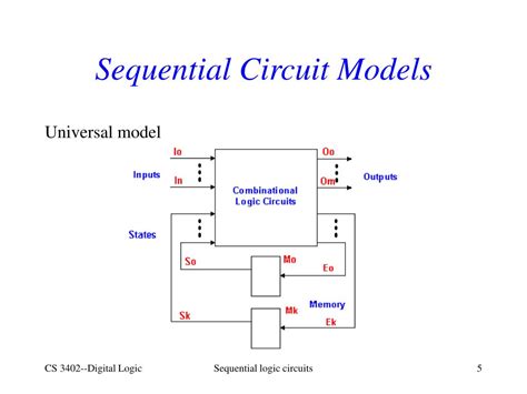 Image result for Sequential Logic Circuits