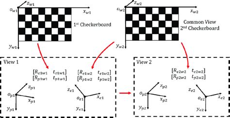 Image result for Scanning Process for Scan Body and Model