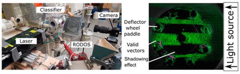 Development of a Model for the Separation Characteristics of a ...