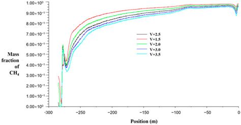 Numerical Simulation Study on Gas Migration Patterns in Ultra-Long ...
