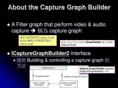Image result for DirectX Filter Graph