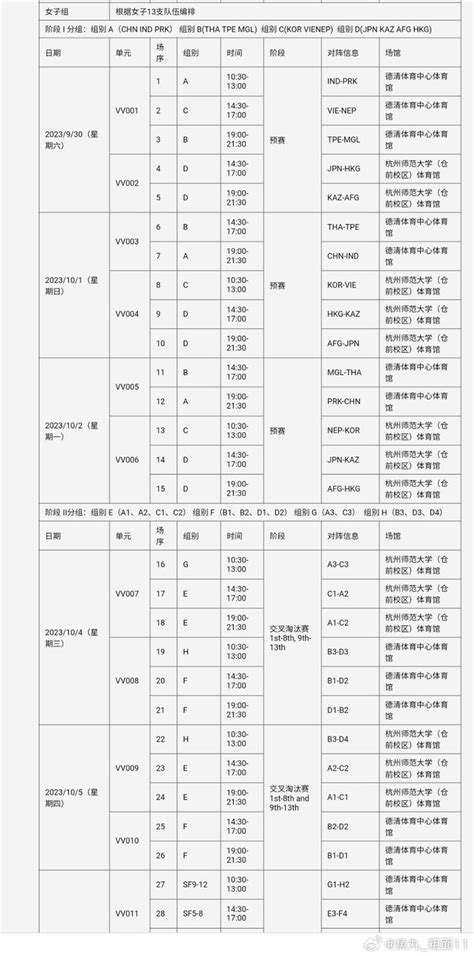 世界女排联赛2023全部赛程——中国女排对战时间表 - 知乎