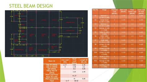 DESIGN OF STEEL STRUCTURE | CEPT - Portfolio