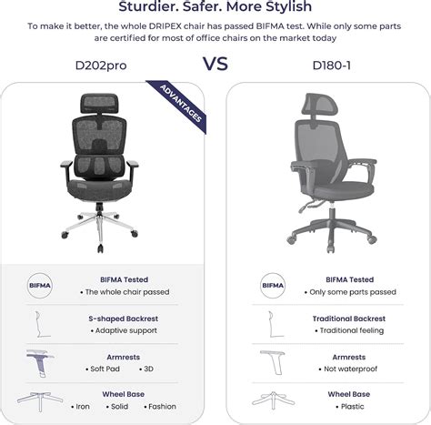Buy Dripex Ergonomic Office Chair Mesh Computer Desk Chairs with Lumbar ...