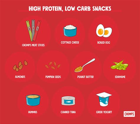 High protein, Low Carb Snacks That Satisfy Your Hunger | Chomps
