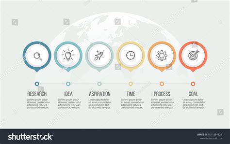 Image result for Process Timeline