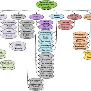 Image result for Data Replication in Mobile Computing