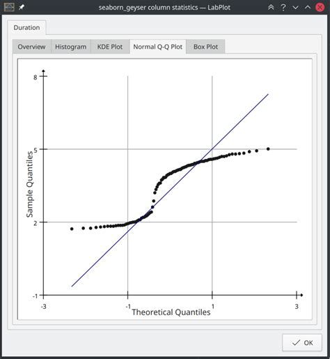 Image result for LabPlot 2D Histogram