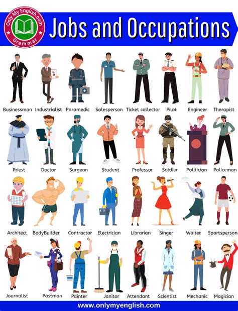 Image result for Different Types of Computer Jobs