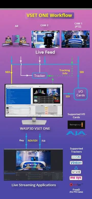 Tracked Virtual Set Solution for Livestreams | Track 3D AR models