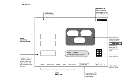 Information Architecture Design 的图像结果