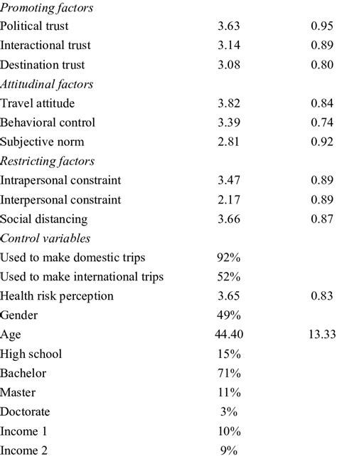 Image result for Descriptive Statistics Proportion