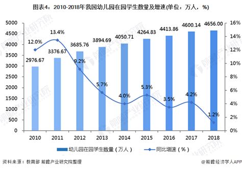 2018-2023年中国幼儿教育行业调查与投资战略咨询报告 - 观研报告网