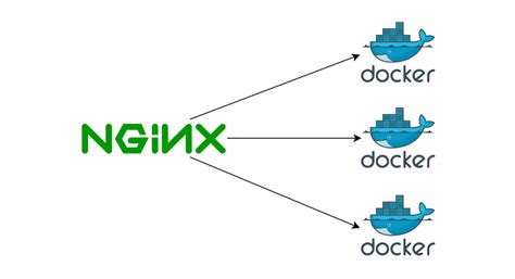 MengInstal dan Menggunakan Docker dengan Nginx pada Ubuntu server anda ...