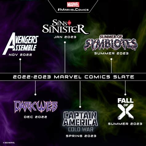 Marvel Major Events at Julia Arnold blog