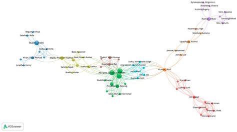 JRFM | Special Issue : Environmental, Social, and Governance (ESG ...