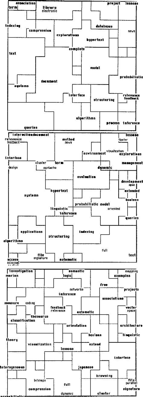 Image result for Figure Table of Contents