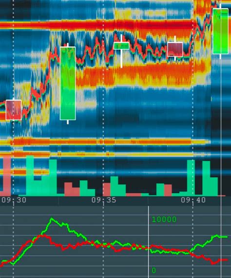 Image result for Order Flow Algorithm Matlab