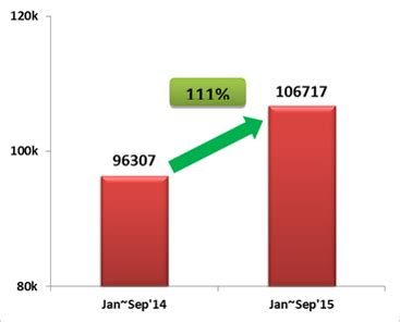 Toyota India | Toyota Kirloskar Motor Clocks 11% Overall Growth from ...
