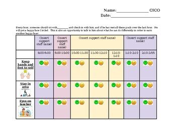 Image result for Quick Visual Check In