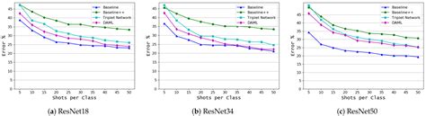 Programming Tools for Plant Disease Prediction Using CNN 的图像结果