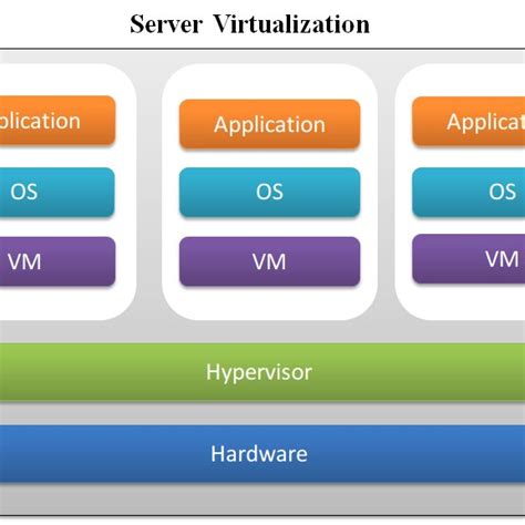 Turn On Hardware Assisted Virtualization 的图像结果