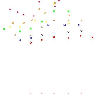 Image result for Fixed Point Algorithm