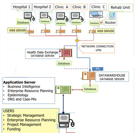 Hospital Information System Examples 的图像结果