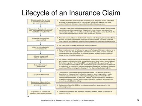 Image result for Insurance Cycle Explained
