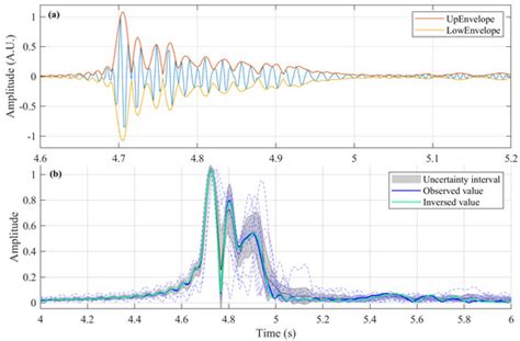 A Multi-Objective Geoacoustic Inversion of Modal-Dispersion and ...