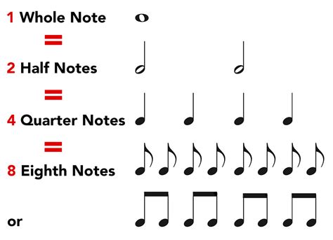 Image result for Computer Science Code a Half Note with a Dot