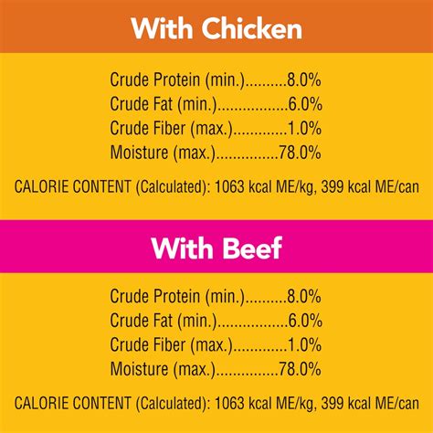 Pedigree Beef & Chicken Flavor Wet Dog Food | Ubuy India