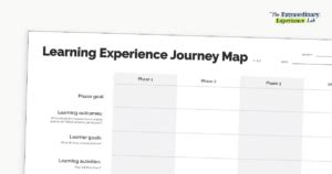 Image result for JavaScript Learning Journey Map