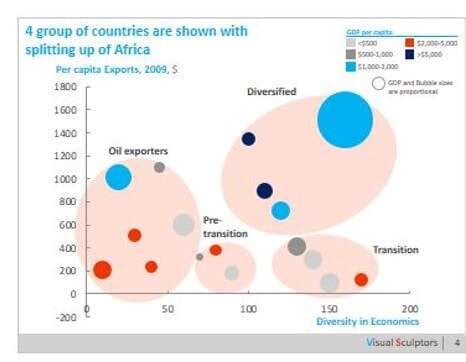 Image result for Think Cell Line Chart Type