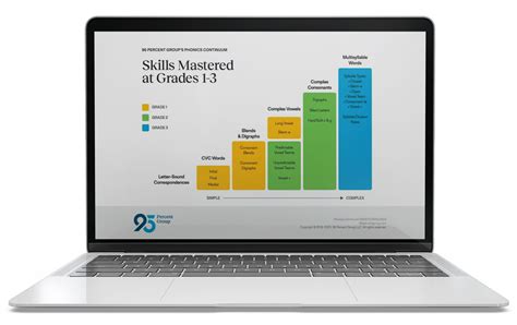 Image result for Phonis Lesson Library