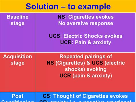 Image result for Aversion Therapy Example