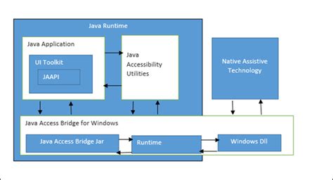 Image result for Java Access Bridge Enable How To