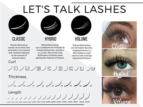 Eyelash Curl, Length, Thickness Poster for Classic, Hybrid & Volume ...