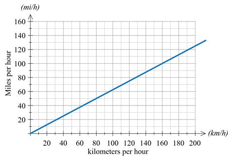Image result for Broken Line Graph